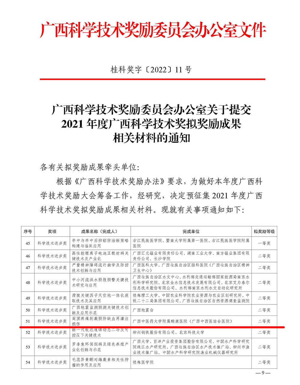 我中心科研成果获2021年度广西科学技术进步二等奖