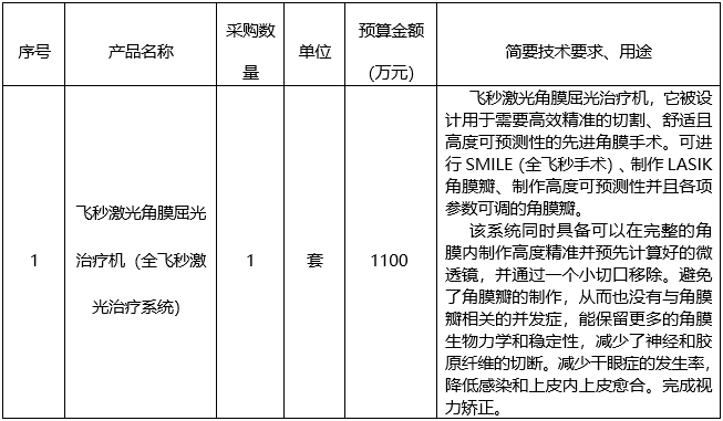 政府采购进口产品专家论证意见公示