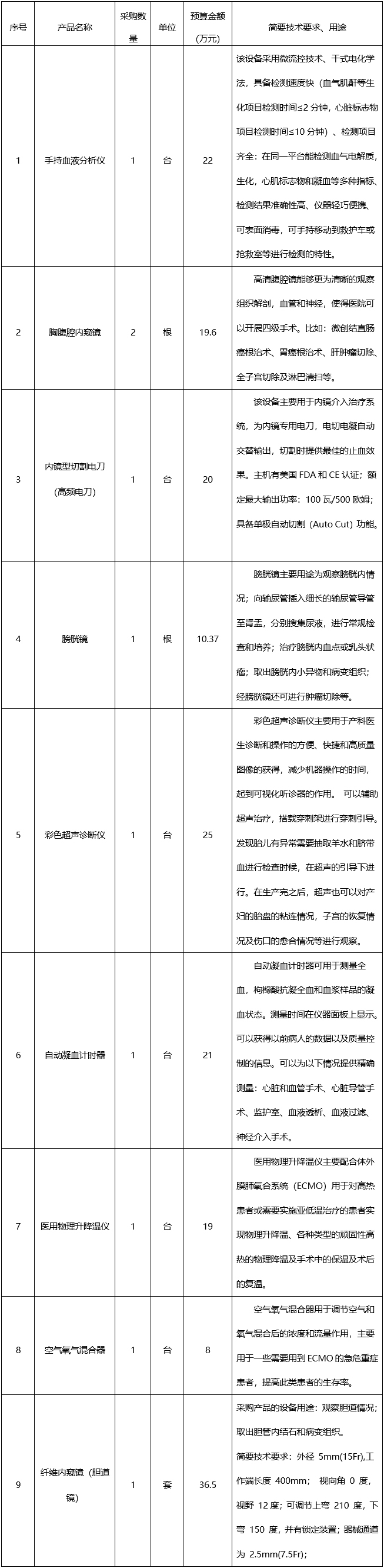 政府采购进口产品专家论证意见公示