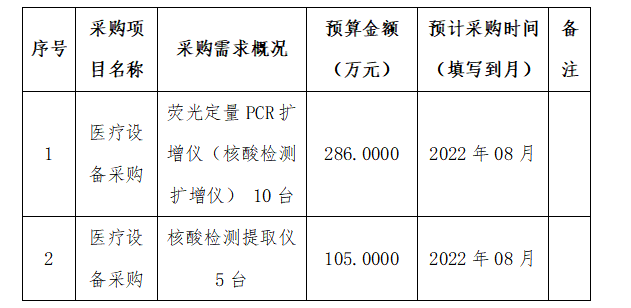 广西中医药大学附属瑞康医院2022年7月至8月政府采购意向