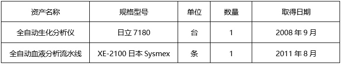 广西中医药大学附属瑞康医院全自动生化分析仪、 全自动血液分析流水线处置服务商采购公告