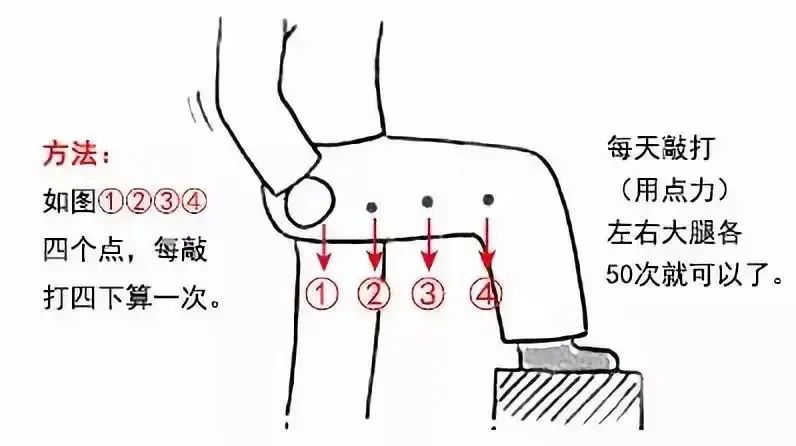 【中医攻略】解读“肝胆相照”，每天拍拍按按这里，健康多一点