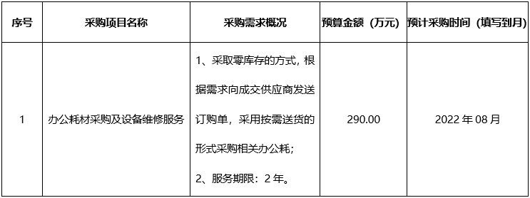 广西中医药大学附属瑞康医院2022年8月政府采购意向