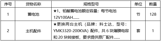广西城建咨询有限公司关于医院中心机房供配电系统升级改造项目（重） 竞争性谈判公告