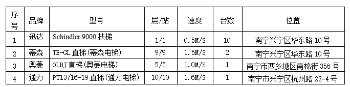 广西中医药大学附属瑞康医院电梯维保价格调研