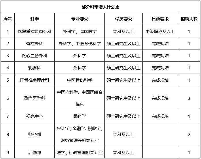 广西中医药大学附属瑞康医院招聘启事