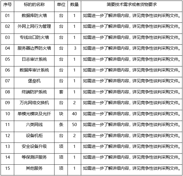 广西中信恒泰工程顾问有限公司关于网络安全及存储设备采购（项目