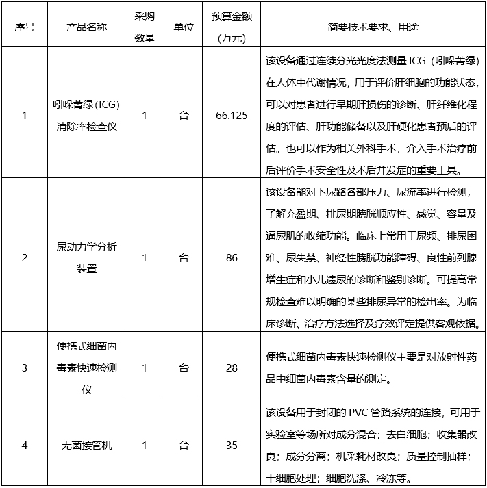 政府采购进口产品专家论证意见公示