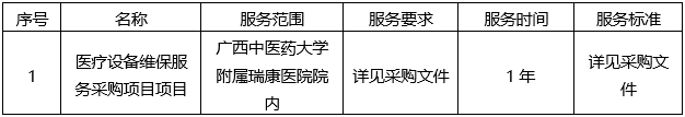 广西国建项目管理有限公司关于医疗设备维保服务采购项目（GXZC2023-G3-004873-GXGJ）中标结果公告