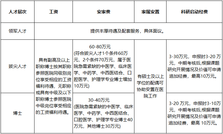 广西中医药大学附属瑞康医院2024年第2批人才招聘计划