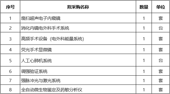广西中医药大学第二附属医院设备更新项目医疗设备市场调研公告（七）