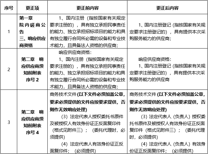 广西中医药大学第二附属医院医院内部控制评价、风险评估及专项审计服务项目