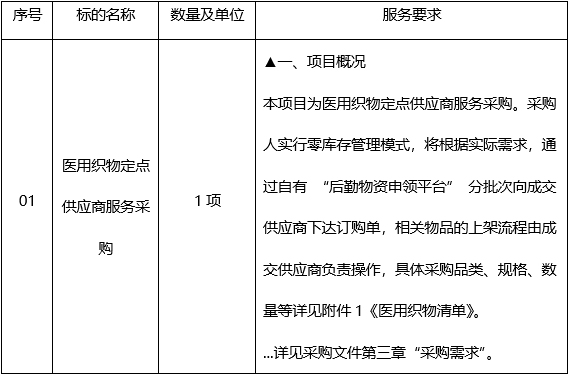 广西中信恒泰工程顾问有限公司关于医用织物定点供应商服务采购（GXZC2026-C3-000914-GXZX）的竞争性磋商公告