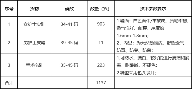 广西中医药大学第二附属医院护士鞋采购项目调研公告