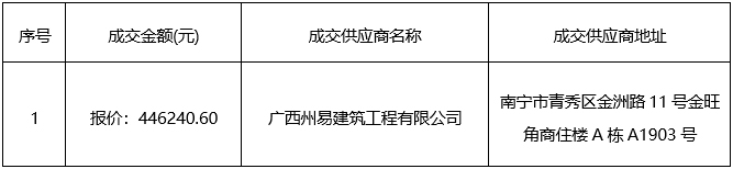 广西中信恒泰工程顾问有限公司关于扶绥县中医医院口腔科装修工程（ZXHTZB2404XG01B406C）的成交结果公告