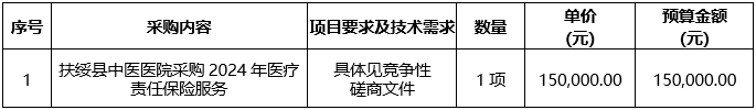 扶绥县中医医院2024年医疗责任保险服务采购项目 竞争性磋商公告