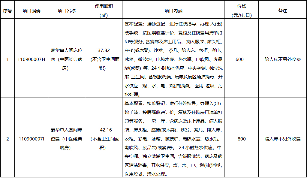 广西中医药大学附属瑞康医院特需病房床位价格公示表