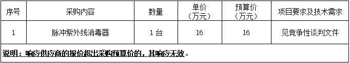 广西中医药大学附属瑞康医院脉冲紫外线消毒器采购项目竞争性谈判公告