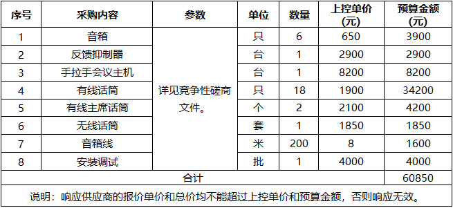 广西中医药大学附属瑞康医院中心会议室音响系统采购及安装项目竞争性谈判公告