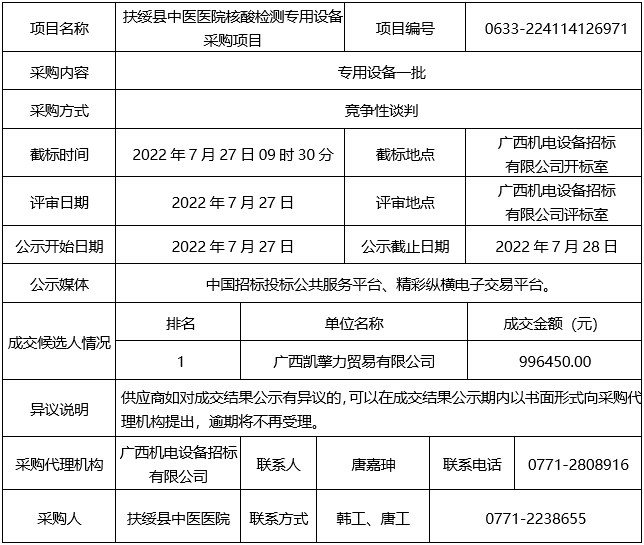 扶绥县中医医院核酸检测专用设备采购项目（0633-224114126971） 成交结果公示