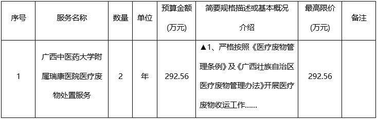 广西城建咨询有限公司关于医疗废物处置服务采购项目 (GXZC2022-G3-001801-GXCJ)招标公告