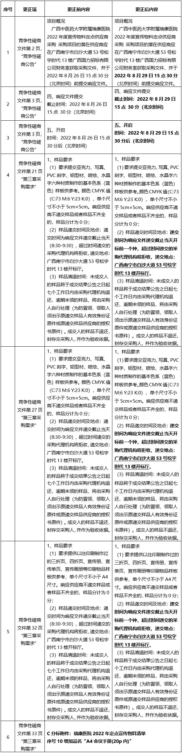 广西中医药大学附属瑞康医院2022年度宣传物料定点供应商采购（GXGL2022S-C198-Z）的更正公告（一）