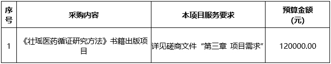 广西中医药大学附属瑞康医院《壮瑶医药循证研究方法》书籍出版项目竞争性磋商公告