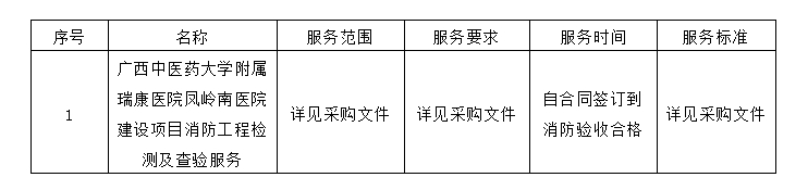 广西国建项目管理有限公司广西中医药大学附属瑞康医院凤岭南医院建设项目消防工程检测及查验服务（GXGJ2023-C0237-A） 成交结果公告
