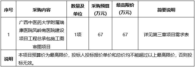 广西建澜项目管理有限公司关于广西中医药大学附属瑞康医院凤岭南医院建设项目工程总承包施工图审图项目（项目编号：GX2023-C3-000068-JLN6）竞争性磋商公告