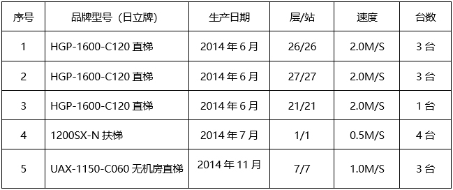 广西中医药大学附属瑞康医院电梯维保价格调研