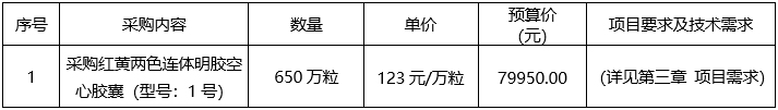 广西中医药大学附属瑞康医院明胶空心胶囊采购项目竞争性谈判公告