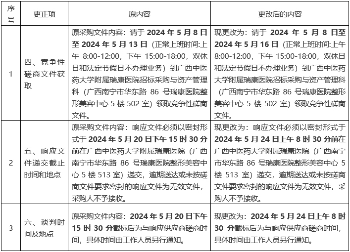 广西中医药大学附属瑞康医院放射工作人员职业健康体检服务项目更正公告