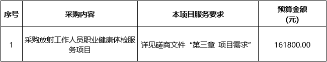 广西中医药大学附属瑞康医院放射工作人员职业健康体检服务项目竞争性磋商公告